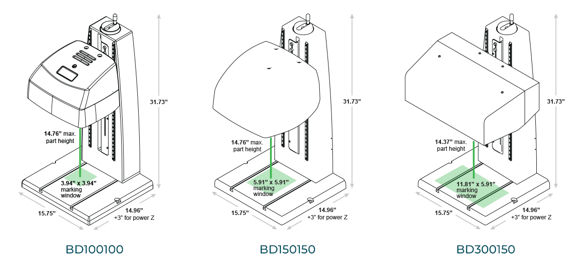 Pryor BenchDot dimensions